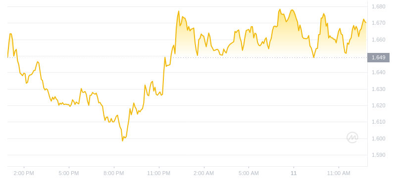 2024年07月11日OP币价格