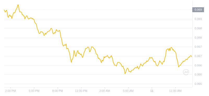 2024年07月11日hbar币价格