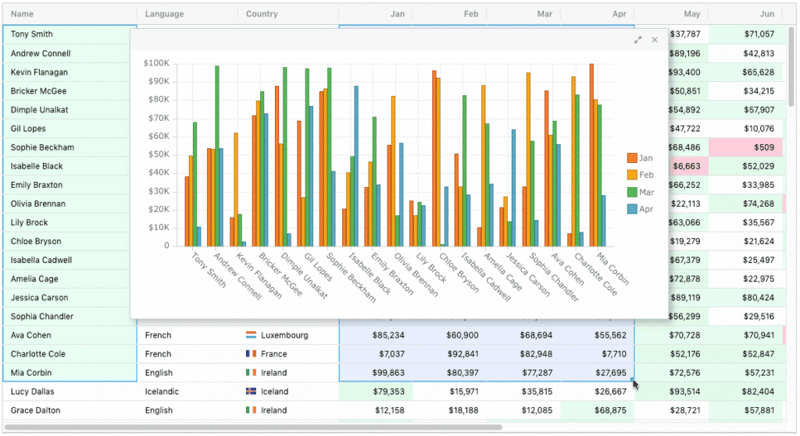 AG-Grid table component