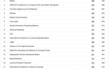 CVPR 成全球第二大学术出版物，超越 Science！AI 顶会占领前 20