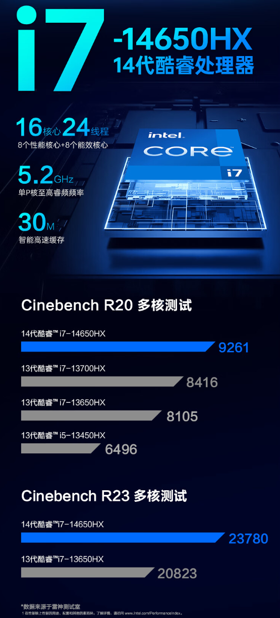 雷神猎刃 16 2024 游戏本新配置今晚 8 点亮相：i7-14650HX+RTX4070，首发 7999 元