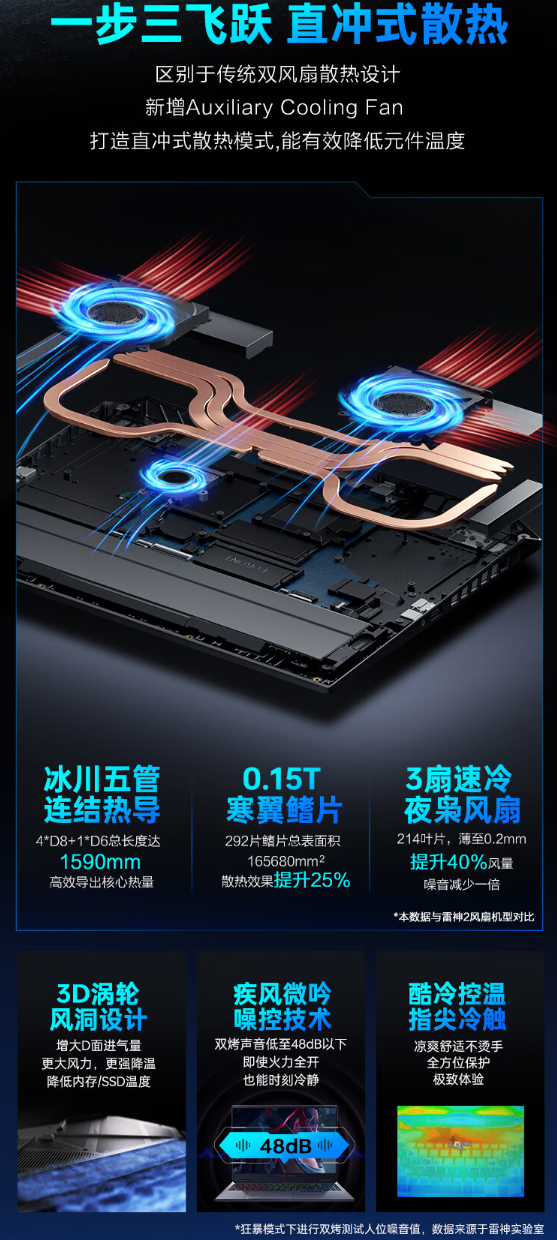 雷神猎刃 16 2024 游戏本新配置今晚 8 点亮相：i7-14650HX+RTX4070，首发 7999 元