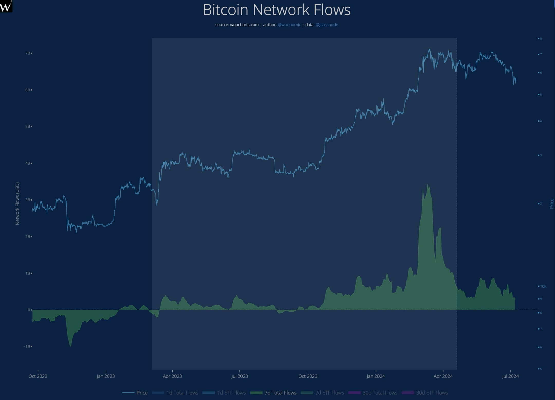 9大数据剖析市场:牛市还在,抄底资金悄然布局