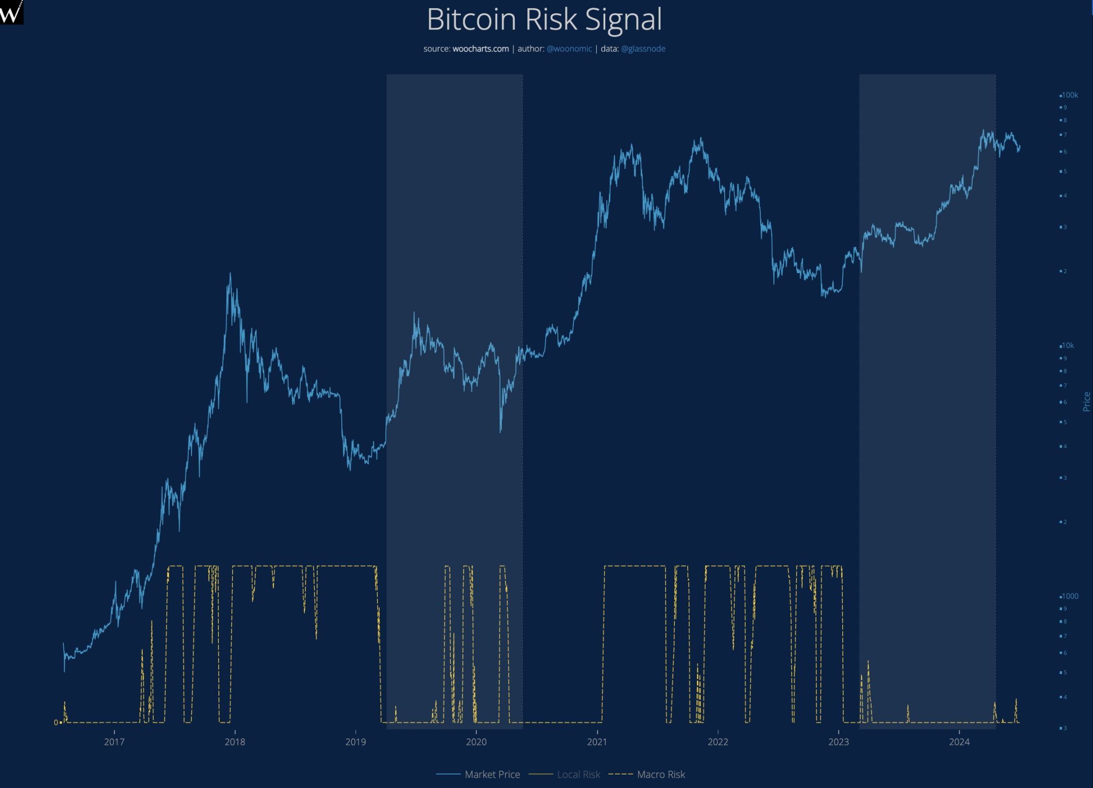 9大数据剖析市场:牛市还在,抄底资金悄然布局