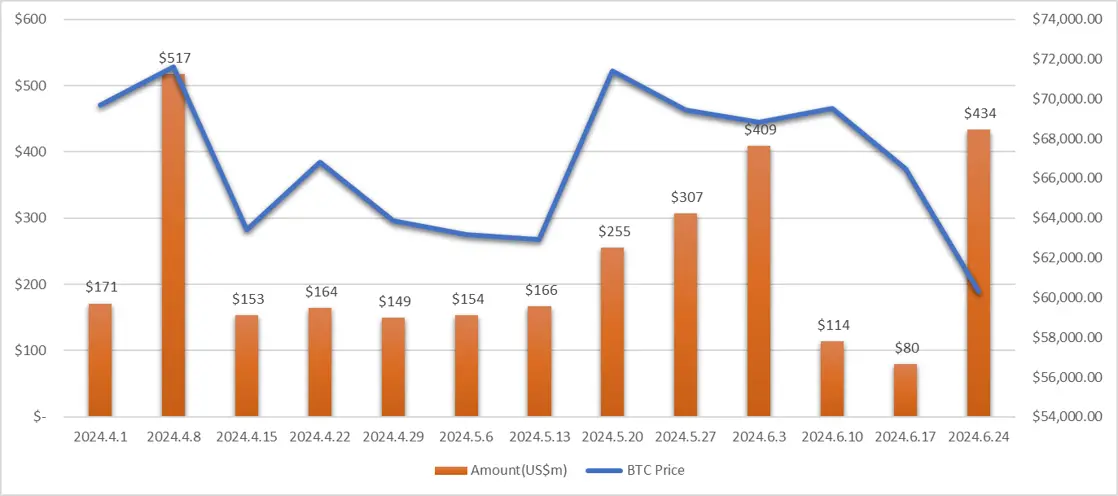 RootData:2024 年 Q2 Web3 行业投资研究报告