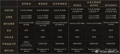 国产3A之光要来了！《黑神话：悟空》PS5版泄密：8月18日开启预载