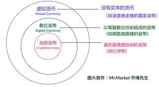 如何投资虚拟货币？最完整的虚拟货币新手入门学习资料