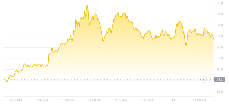 2024年07月12日Aave币价格