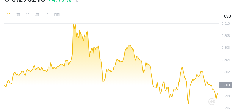 2024年07月12日SAND币价格