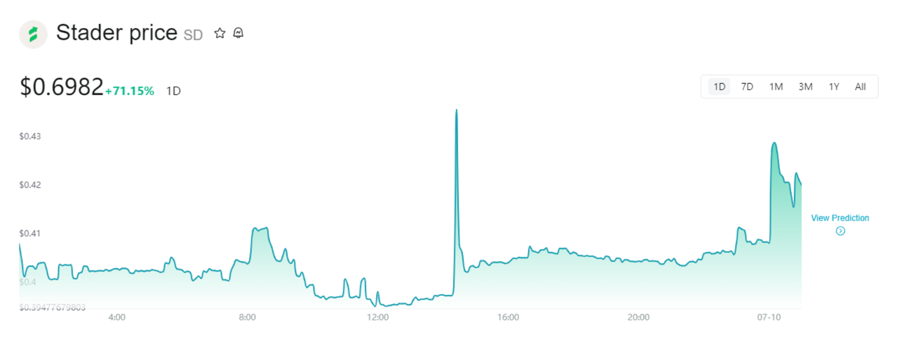 飙升98%,SD突发利好背后的长期价值
