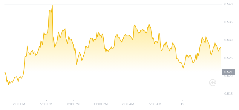 2024年07月15日瑞波币价格