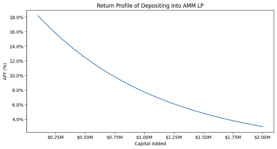DeFi的演变:从质押、流动性挖矿到递归借贷的收益策略全景概览