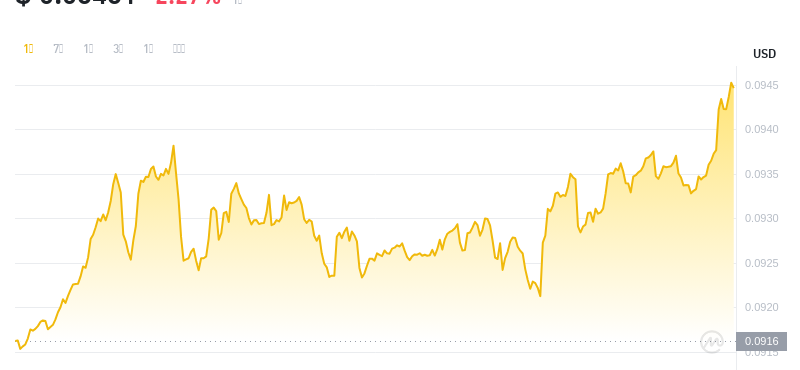 2024年07月15日cro币价格