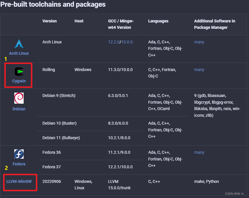 Pengenalan versi pengkompil MinGW-w64 C/C++ dan pautan muat turun