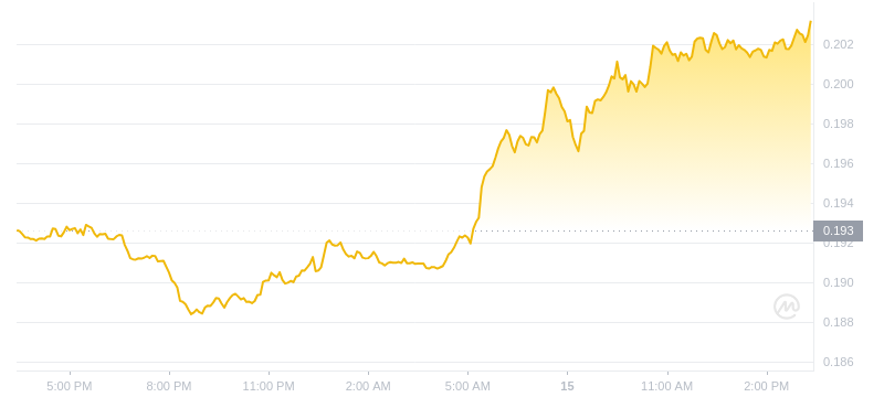 2024年07月15日GRT币价格