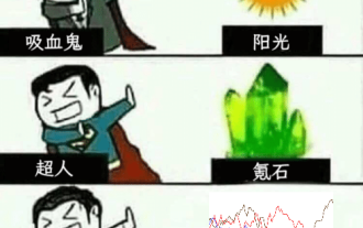 LLM用于时序预测真的不行,连推理能力都没用到