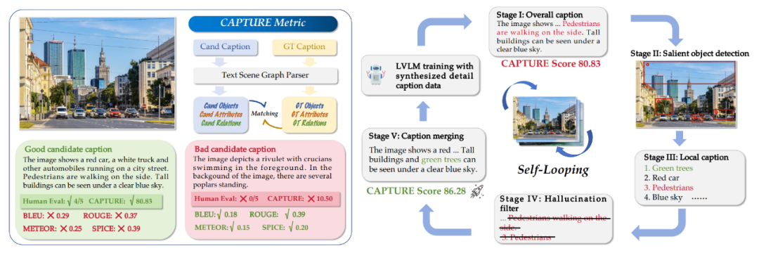 豆包大模型团队发布全新Detail Image Caption评估基准,提升VLM Caption评测可靠性