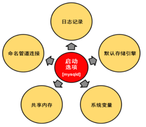 Linux 中的管道和命名管道有什麼用？一文帶你了解