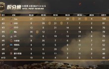 战神杯总决赛即将震撼来袭，战神归属终将显现！