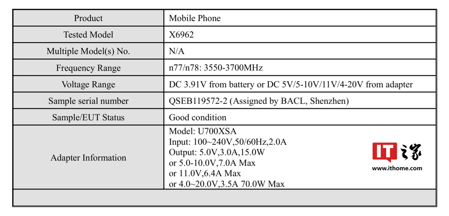 传音 Infinix 品牌首款小折叠手机 Zero Flip 曝光：大外屏设计 + 4590mAh 电池