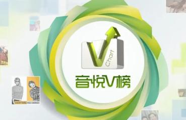 音悦台怎么下载mv 下载mv操作方法