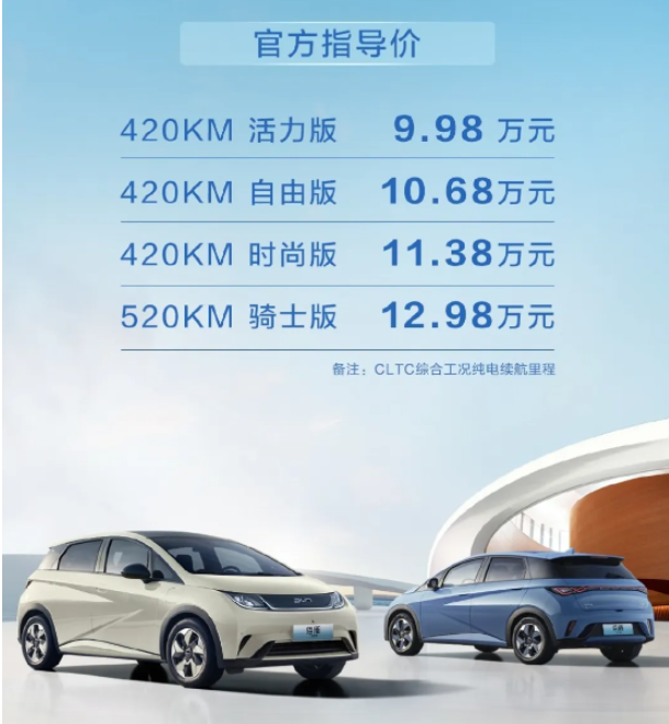 9.98萬起售！ 2025年比亞迪海豚純電小車上市