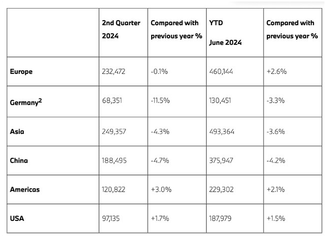 BMWが店頭での価格競争による深刻な損失に対処するため、7月に数量削減と価格保証戦略を導入したことが明らかになった。