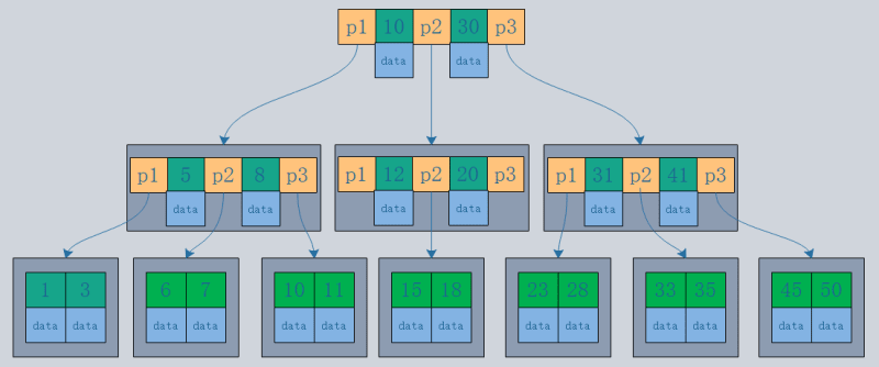 초보자를 위한 MySQL 데이터베이스 인덱스 설명