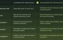 解析 Aethir：革命性的分布式 GPU 基础设施