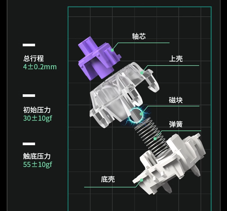 Keychron Q1HE 三模磁轴键盘上市：CNC 铝坨坨、佳达隆二代磁轴，1321 元