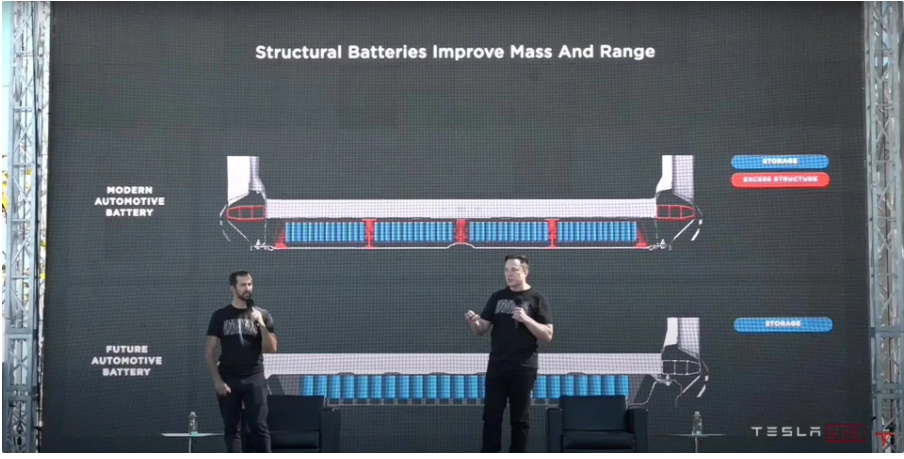 马斯克设定“最后期限”:特斯拉年底前需完成4680电池研发任务