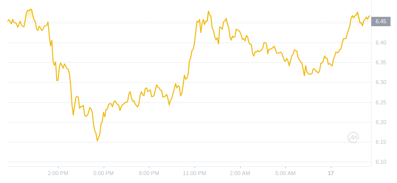 2024年07月17日波卡币价格