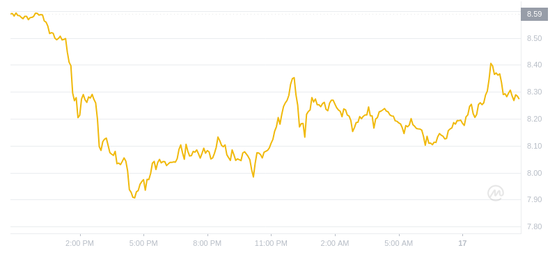 2024年07月17日uni币价格