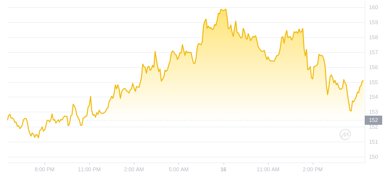2024年07月16日索尔币价格