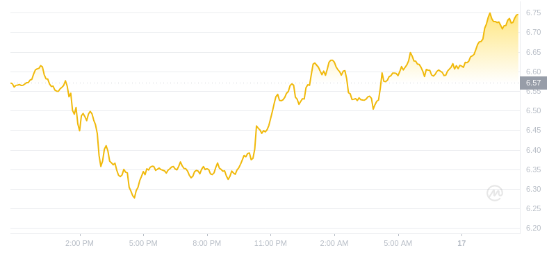 2024年07月17日Atom币价格