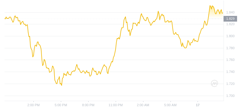 2024年07月17日OP币价格