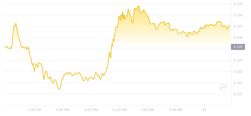 2024年07月17日恒星币价格