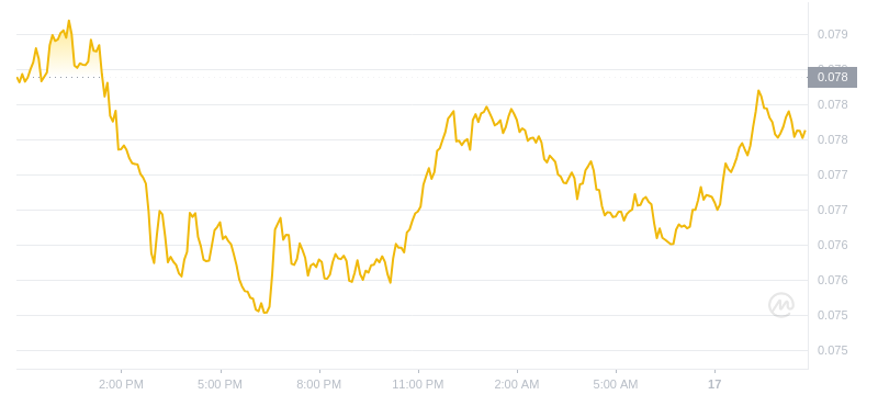 2024年07月17日hbar币价格