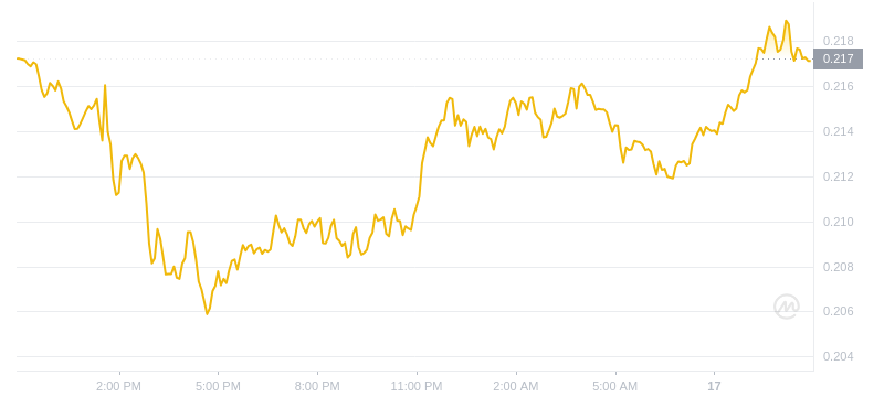 2024年07月17日GRT币价格