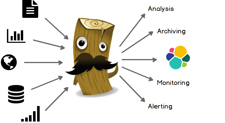 Elasticsearch의 기본 친구인 Logstash에 대한 자세한 설명