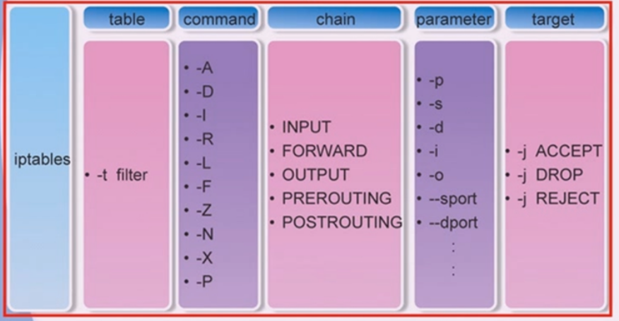 The role of common Linux commands in development and debugging and introduction to sample programs