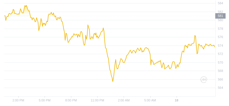2024年07月18日币安币价格