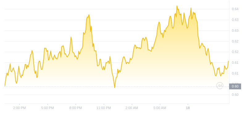 2024年07月18日瑞波币价格