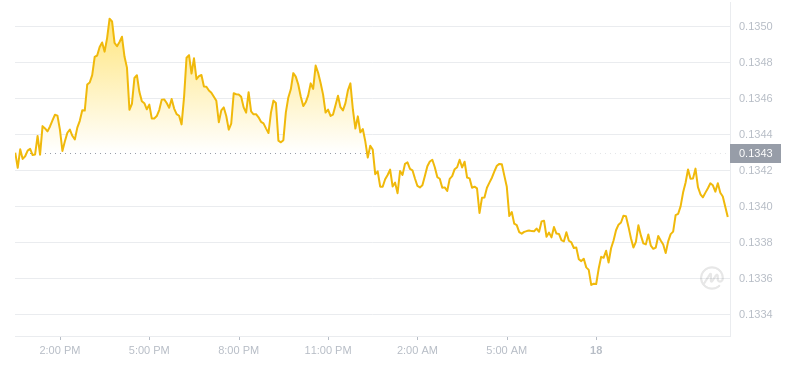 2024年07月18日波场币价格