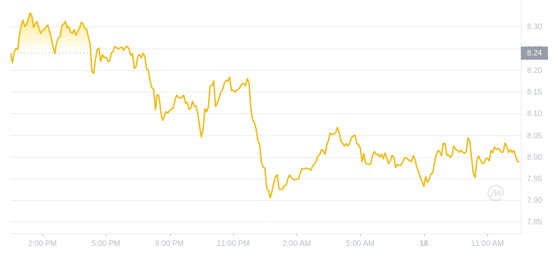 2024年07月18日uni币价格