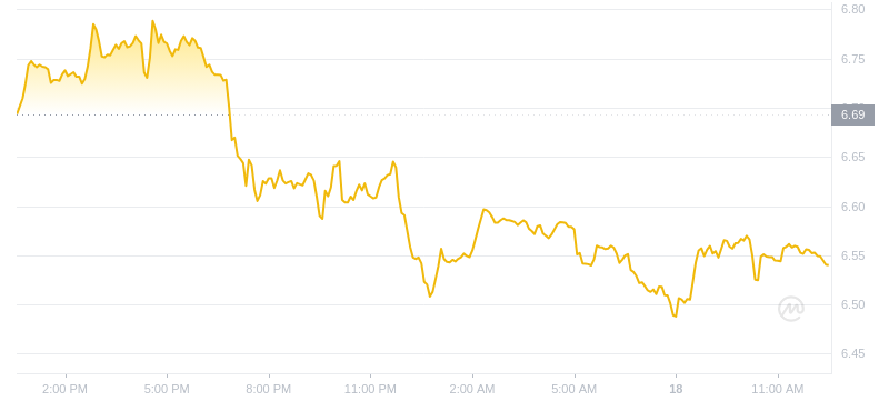 2024年07月18日Atom币价格