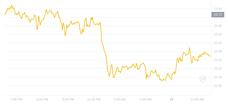 2024年07月18日以太经典价格