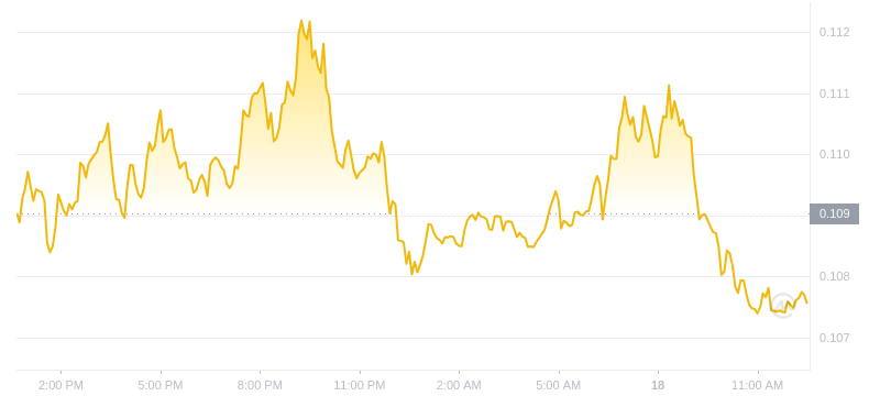2024年07月18日恒星币价格