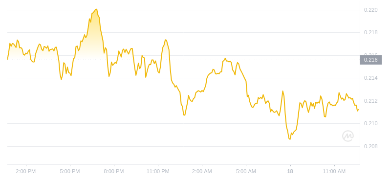 2024年07月18日GRT币价格