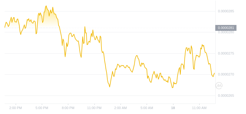 2024年07月18日Bonk币价格